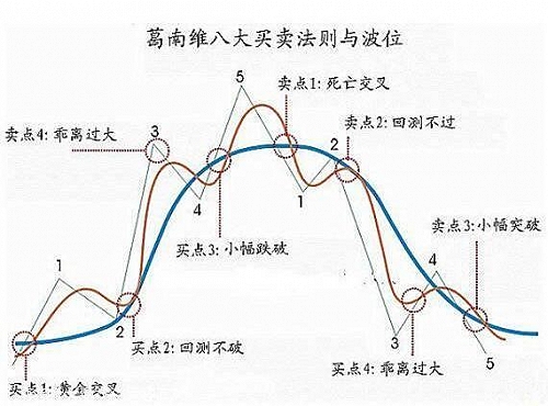 上海配资公司：均线吸找牛股方式
