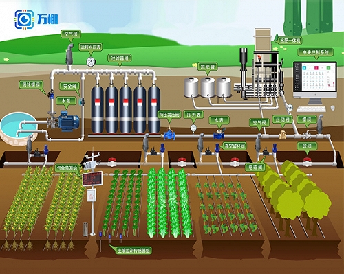萬棚水肥一體化系統提高農作物品質