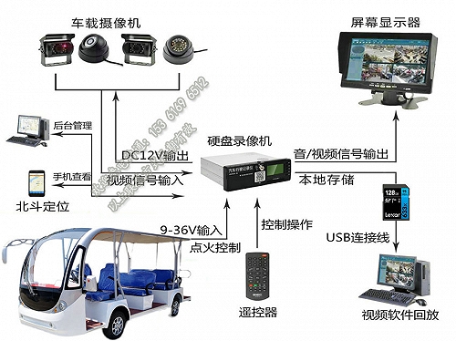 電動觀光車視頻監控_巡邏車GPS定位系統