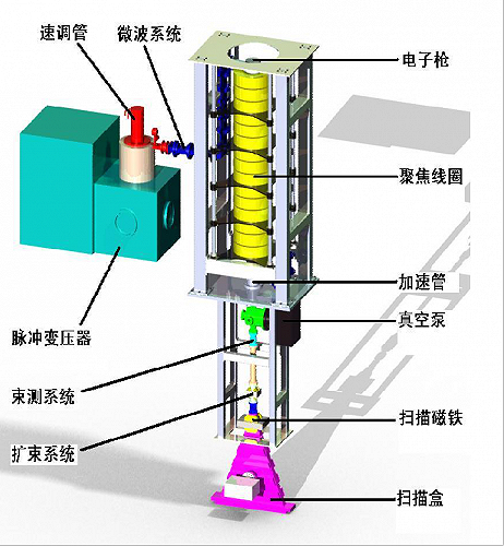 上海辐照加工服务——面膜折叠纸辐照灭菌