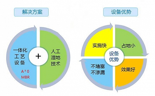 海口居民生活废水处理厂家